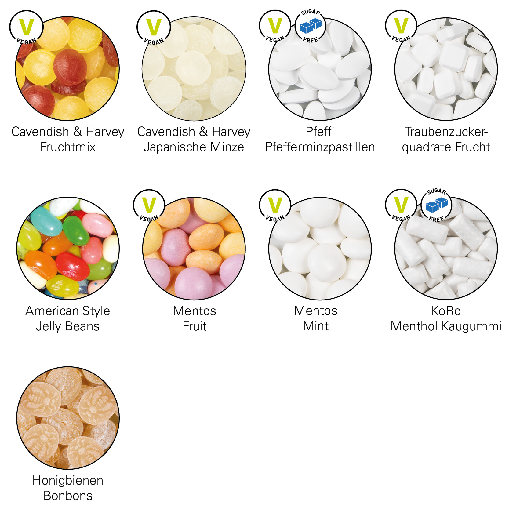 Dose quadratisch; Traubenzuckerquadrate