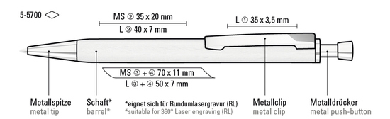 ROOT