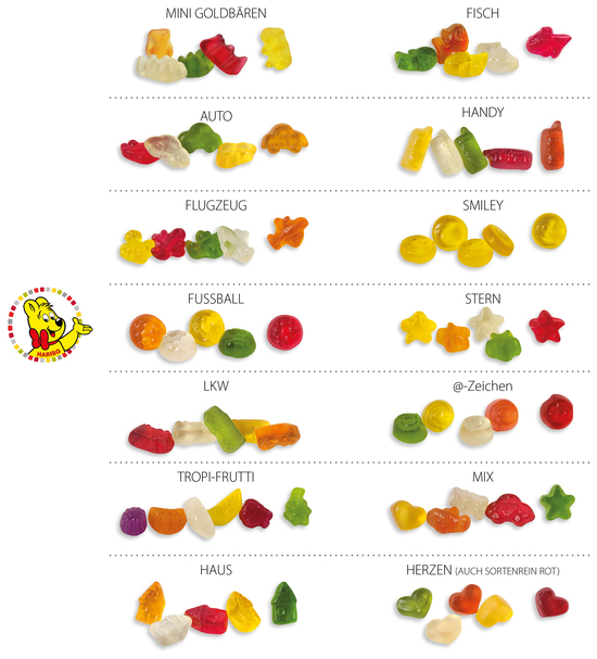 HARIBO Standardformen Werbetüte, Inhalt: HARIBO Autos