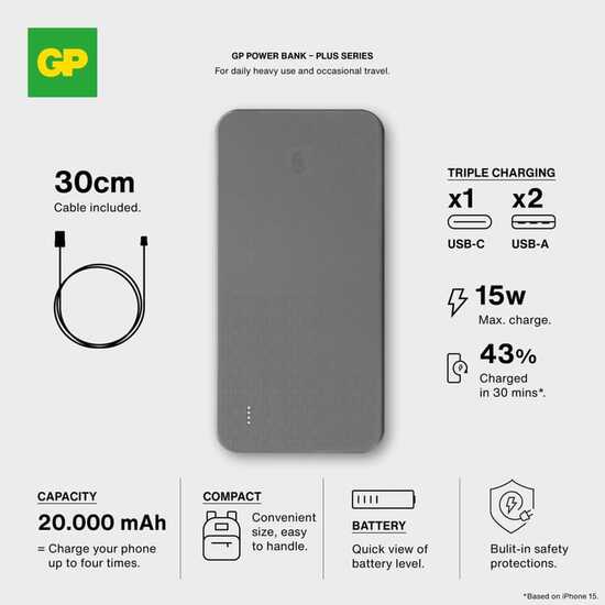 GP B+ Serie Powerbank 20000 mAh